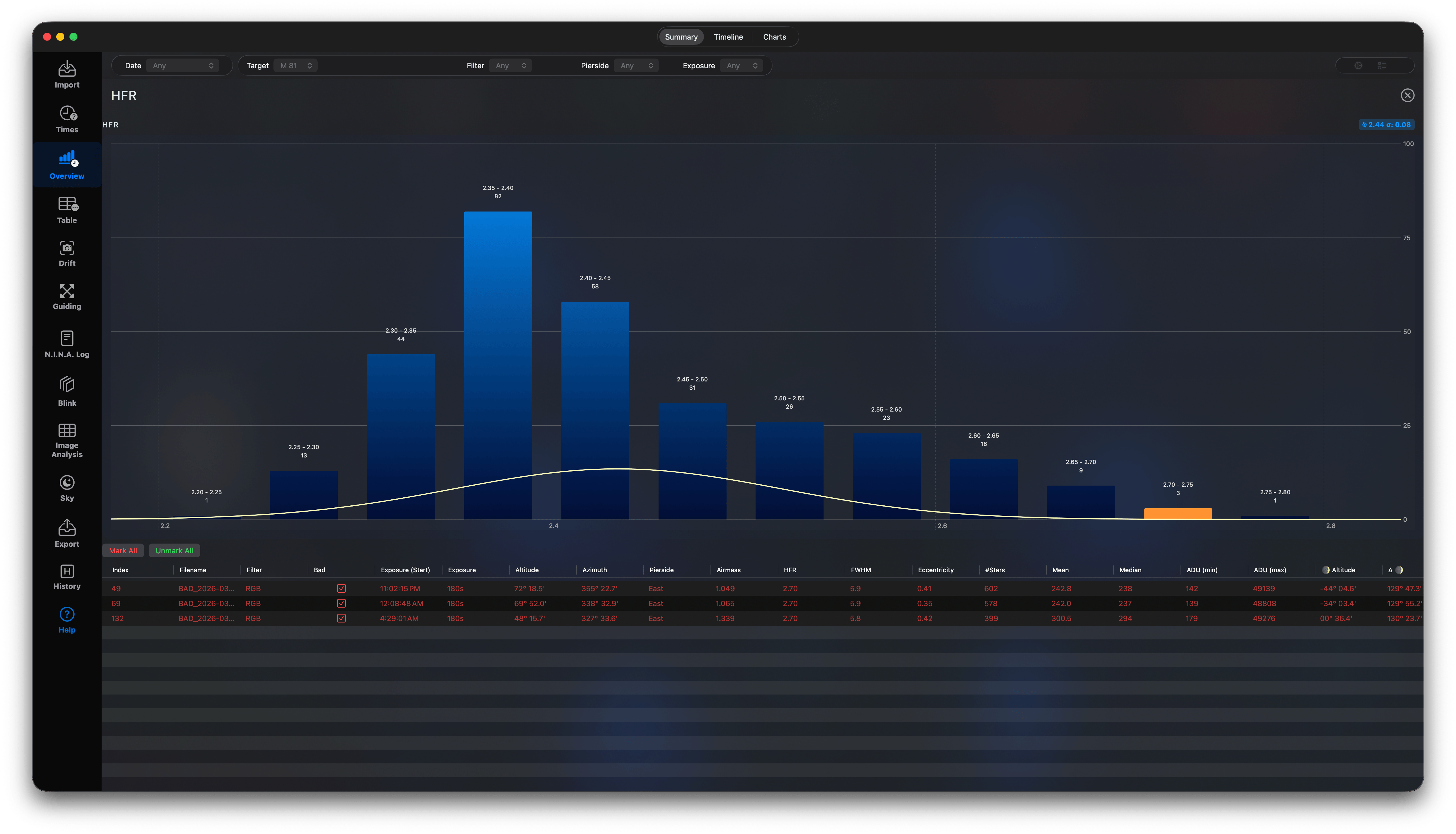 DistributionChartDetailed.png