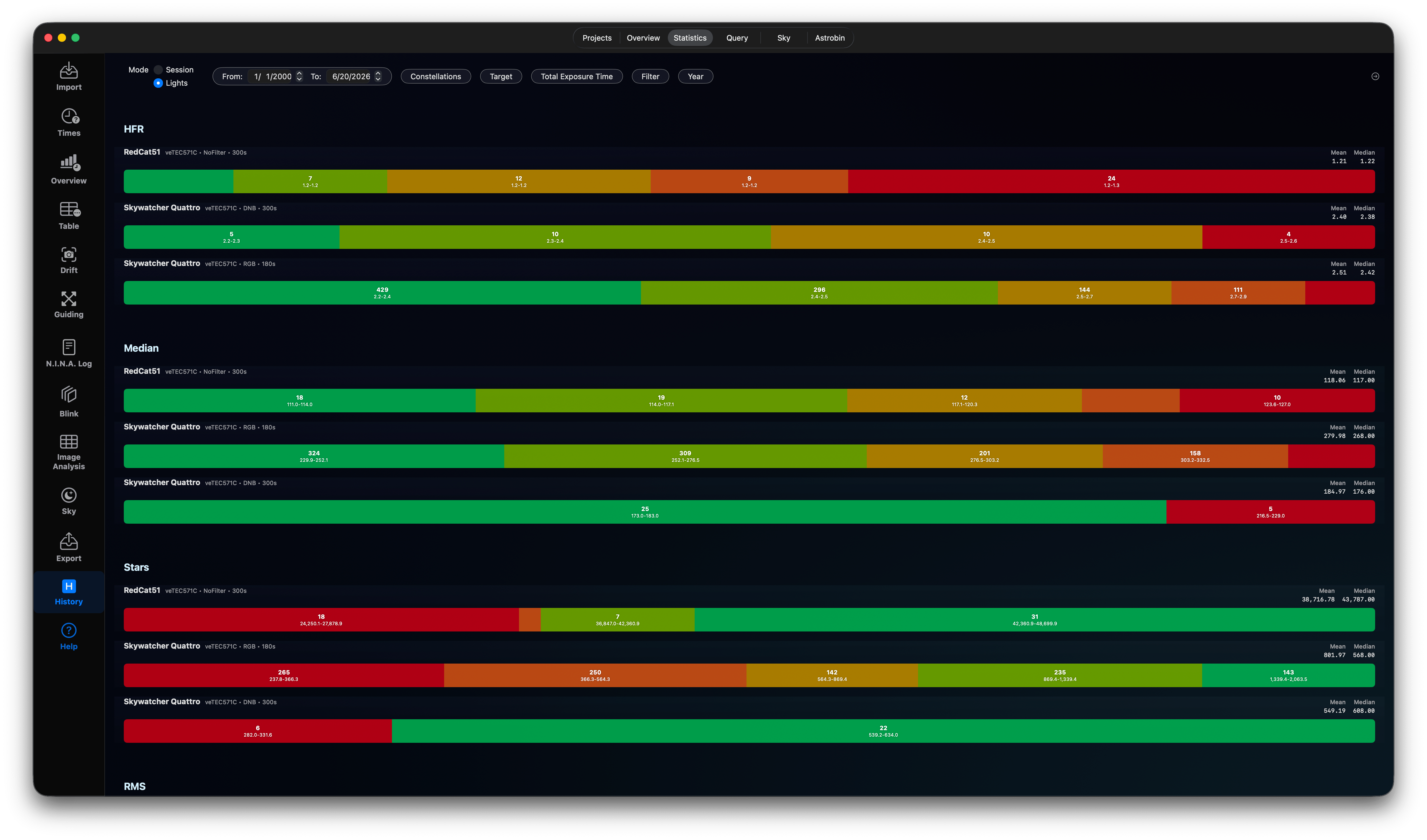 History-Statistics-Lights.png