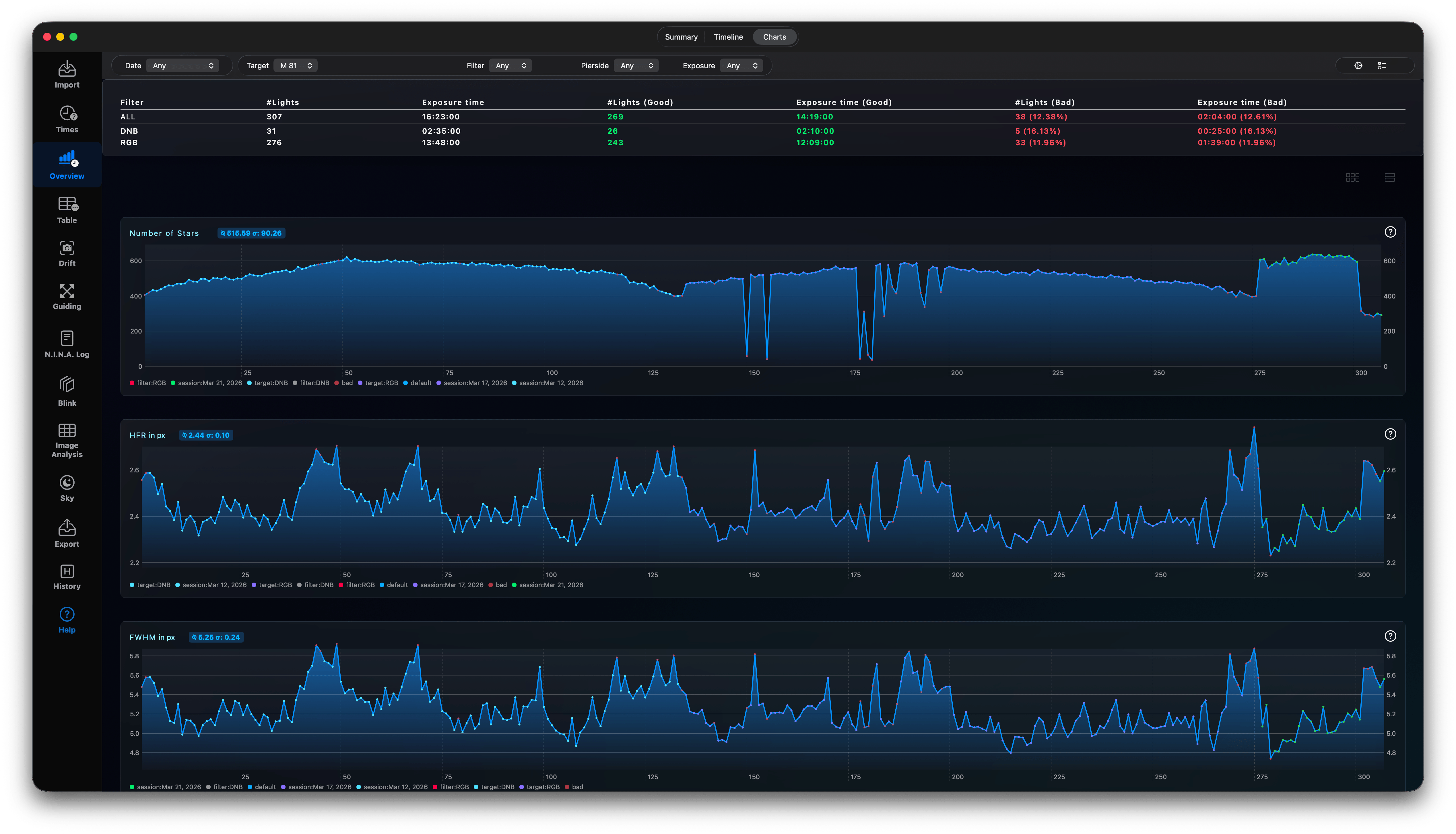 Overview-Charts.png