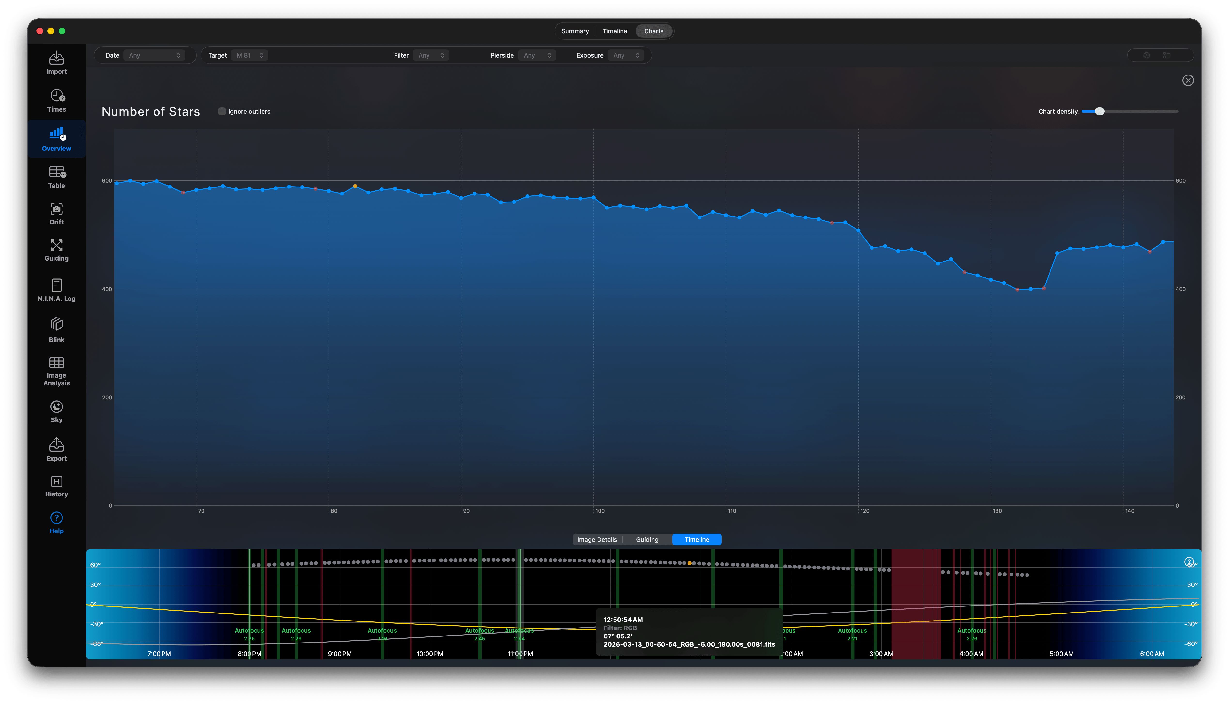 Overview-ChartsDetailed1.png
