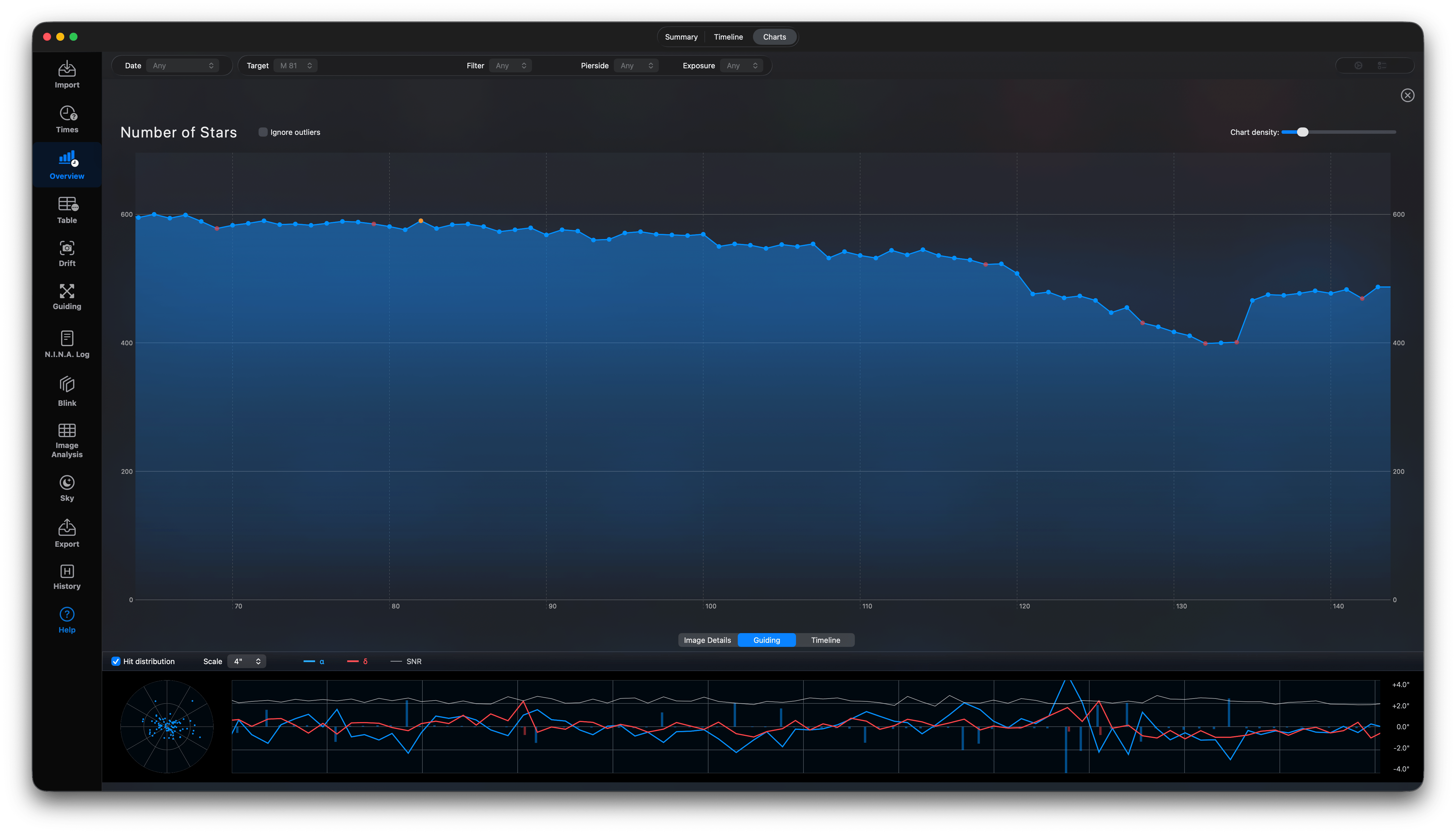 Overview-ChartsDetailed2.png