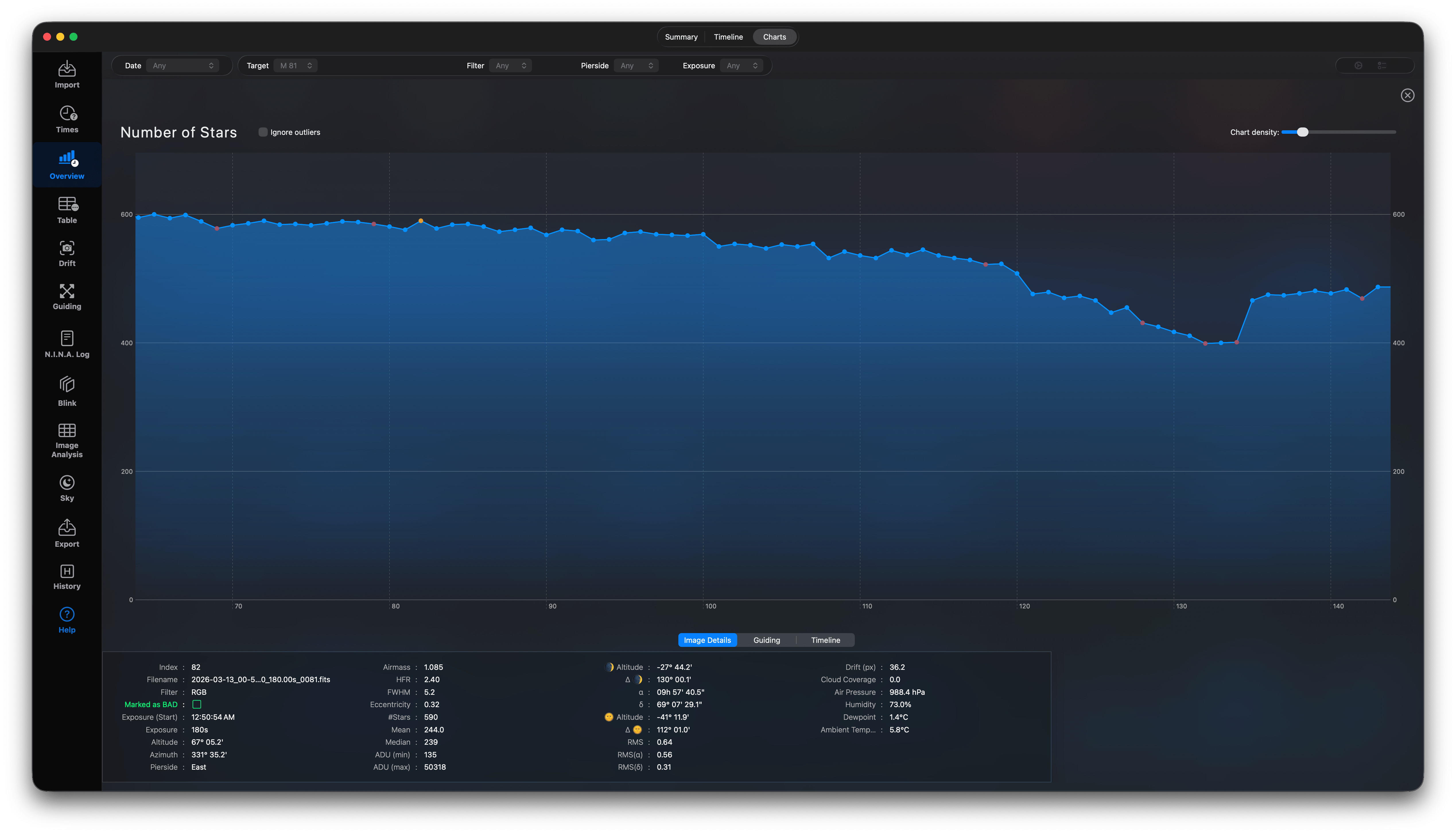 Overview-ChartsDetailed3.png